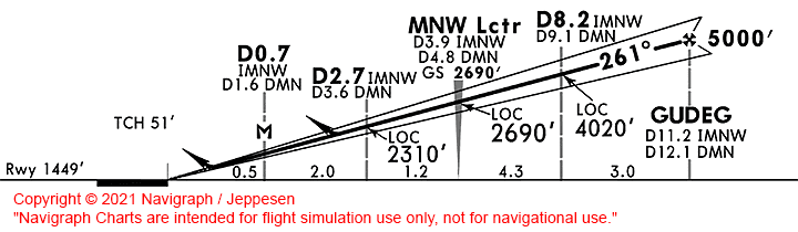 EDDM glideslope EDDM glideslope