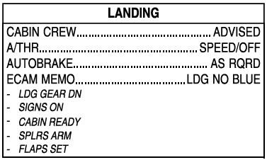 Landing checklist Landing checklist