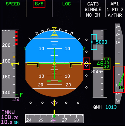 PFD when G/S is activated PFD when G/S is activated